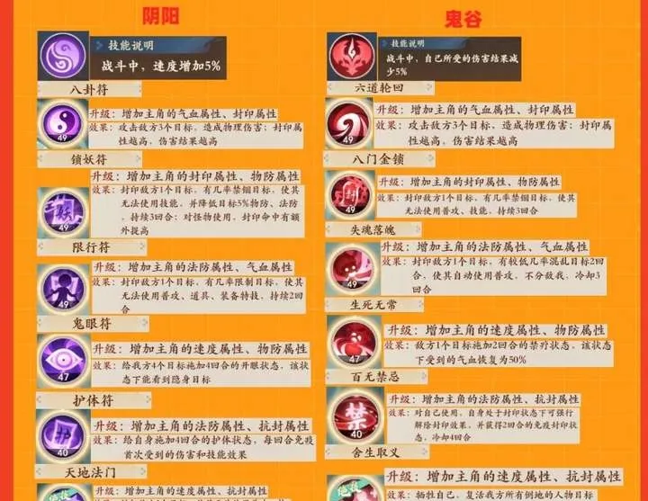 封神幻想世界封系技能怎么样 封神幻想世界封系技能介绍_本站