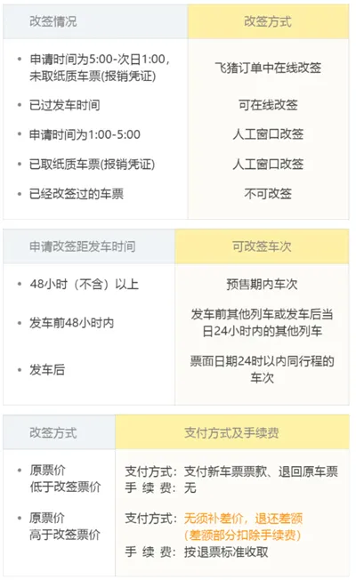 飞猪购票app下载-飞猪订票软件正版下载 v9.10.3.104安卓版 - 本站