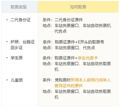 飞猪购票app下载-飞猪订票软件正版下载 v9.10.3.104安卓版 - 本站