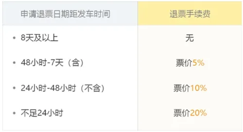 飞猪购票app下载-飞猪订票软件正版下载 v9.10.3.104安卓版 - 本站