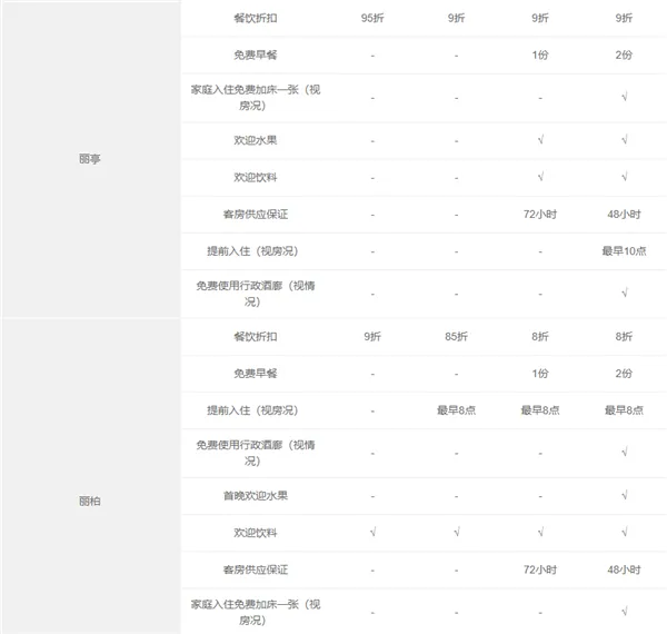 锦江酒店app官方版下载-锦江之星官方订房app下载 v6.0.7安卓版 - 本站