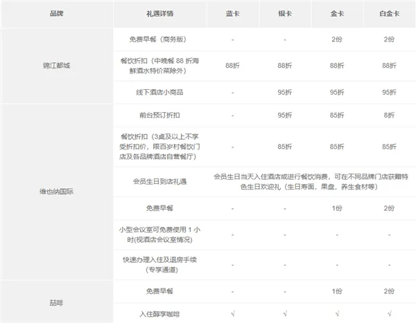 锦江酒店app官方版下载-锦江之星官方订房app下载 v6.0.7安卓版 - 本站