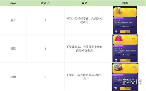 购物车之战正式版下载-购物车之战1.0.17正式版手机下载