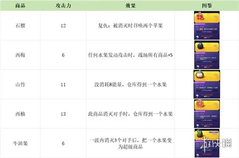 购物车之战正式版下载-购物车之战1.0.17正式版手机下载