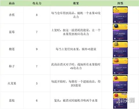 购物车之战正式版下载-购物车之战1.0.17正式版手机下载