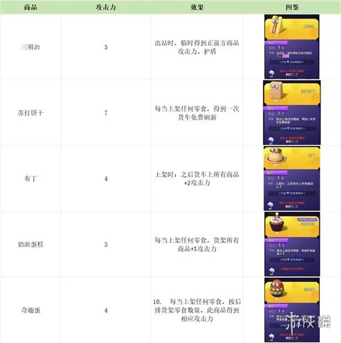 购物车之战正式版下载-购物车之战1.0.17正式版手机下载