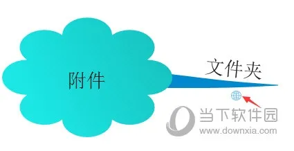 iMindMap怎么添加文件夹 简单几步轻松搞定