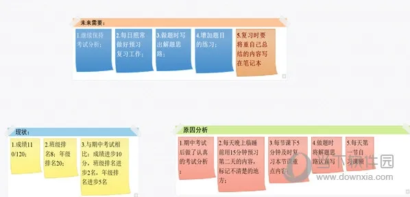 iMindMap实现空雨伞记忆法 制作方法教程