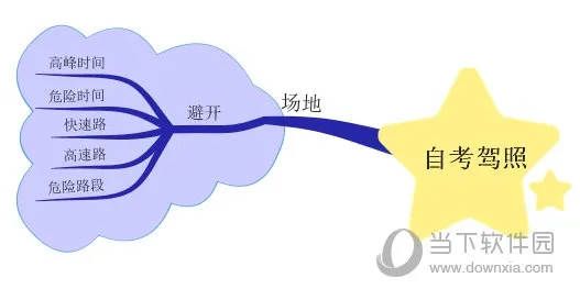 iMindMap五种打印方法介绍 功能区别详解
