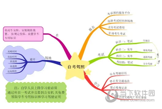 iMindMap五种打印方法介绍 功能区别详解