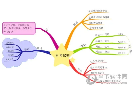 iMindMap五种打印方法介绍 功能区别详解
