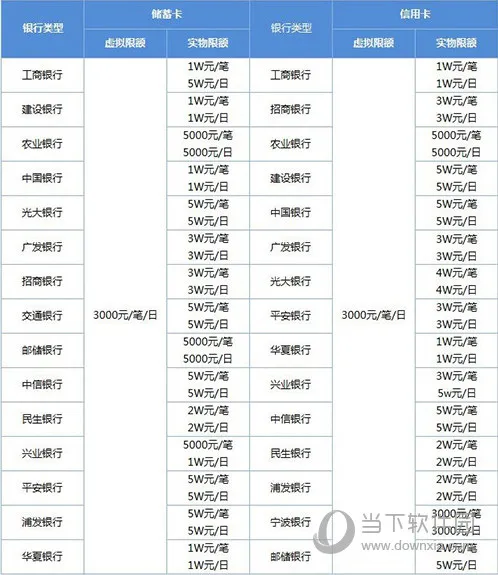 微信转账和支付限额多少钱 微信转账和支付限额介绍