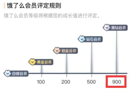饿了么黑钻会员要消费多少钱-饿了么教程