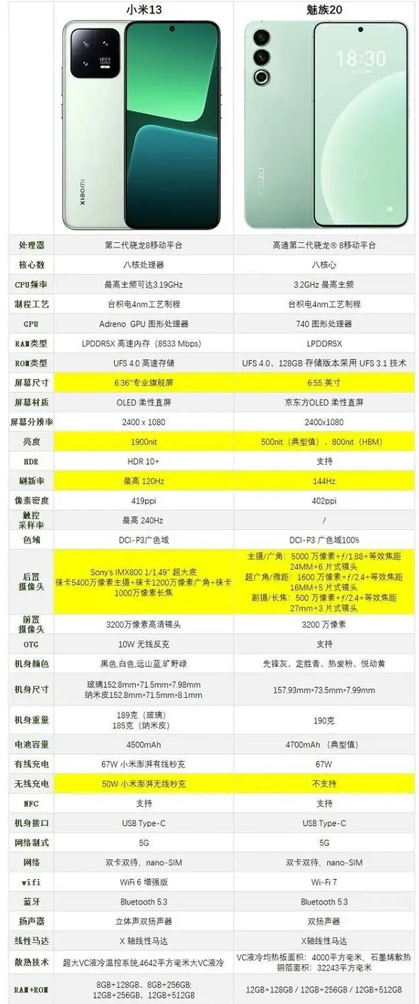 魅族20和小米13哪个好-应用教程