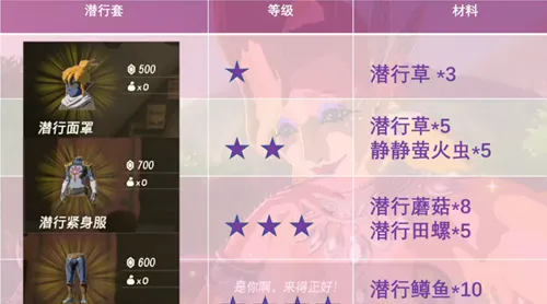 王国之泪潜行套装价格是多少-王国之泪潜行套装价格介绍