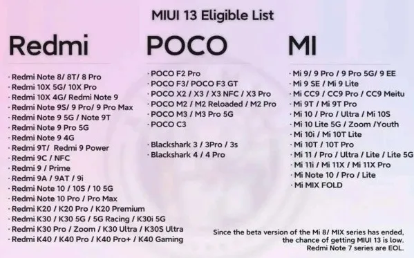 miui13支持小米9吗详细介绍-应用教程