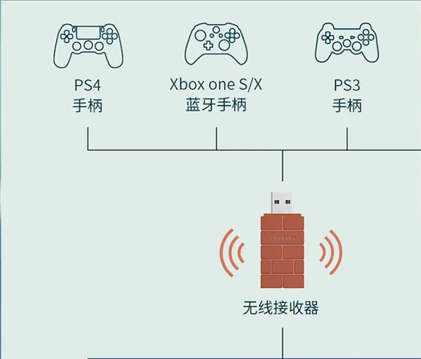 ps4手柄如何连接win10蓝牙-应用教程