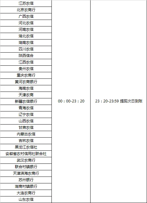 微信提现到银行卡多久到账 提现到账时间介绍