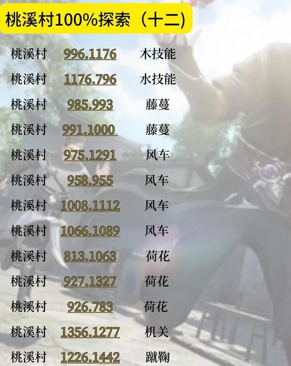逆水寒手游桃溪村探索攻略大全