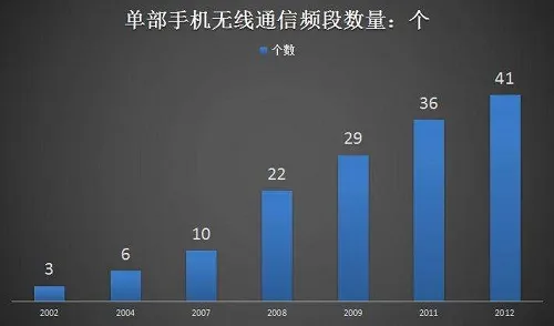 手机频段是什么意思详情-应用教程