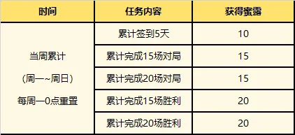 lol蜜露怎么获得-lol蜜露获取攻略