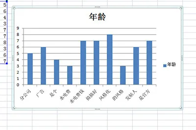 Excel图表怎么放到Word里 这个操作要记牢