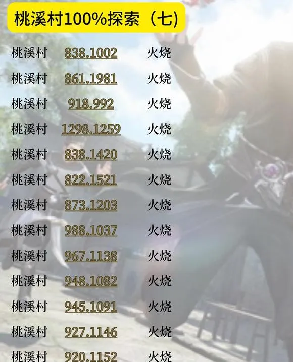 逆水寒手游桃溪村探索攻略大全
