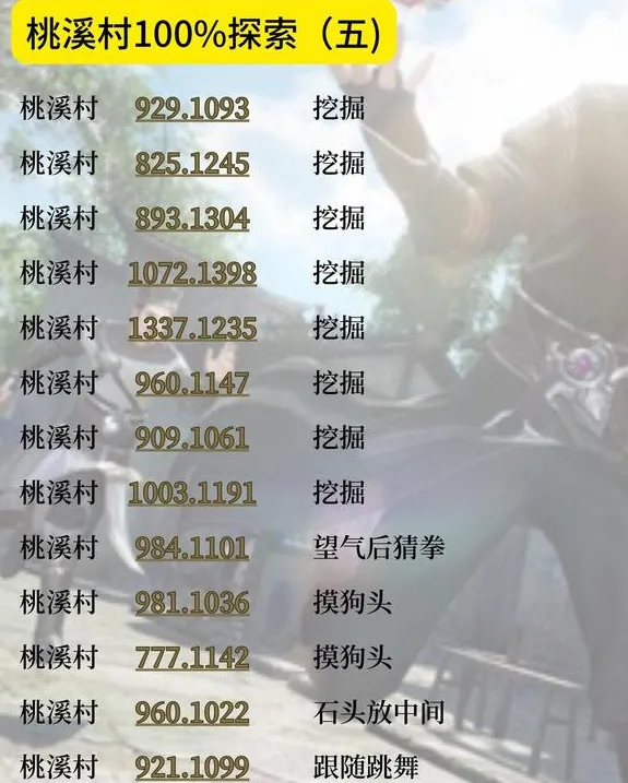 逆水寒手游桃溪村探索攻略大全