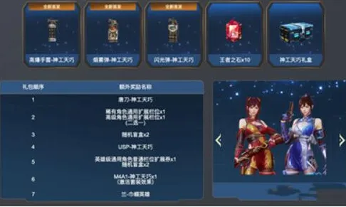 cf神工天巧活动网址在哪-cf神工天巧活动网址入口