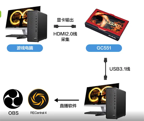 主机游戏怎么直播-应用教程