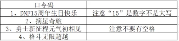 dnf15周年口令码有哪些-dnf15周年口令码一览