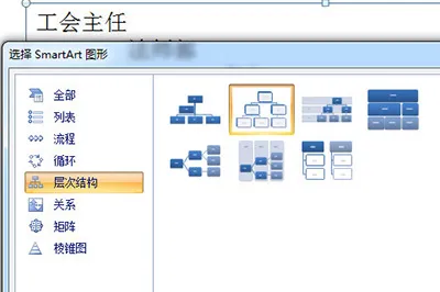 PPT组织结构图怎样制作 很简单几个步骤轻松搞定