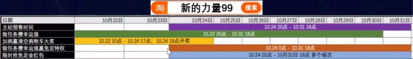 2023各大平台双十一活动什么时候开启截止时间说明-2023各大平台双十一活动攻略大全一览