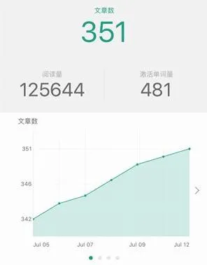 扇贝单词成长值是什么 扇贝单词成长值介绍