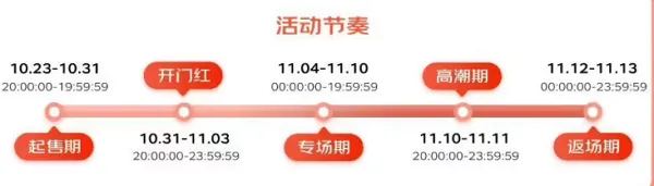 2023京东双十一什么时候开始-京东教程