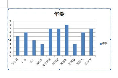Excel图表怎么放到Word里 这个操作要记牢