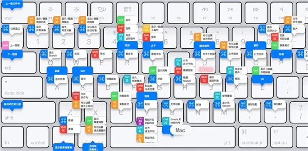 mac截图快捷键ctrl加什么-应用教程