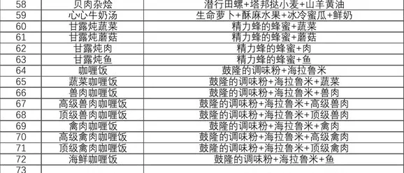 塞尔达传说王国之泪食谱攻略大全图文