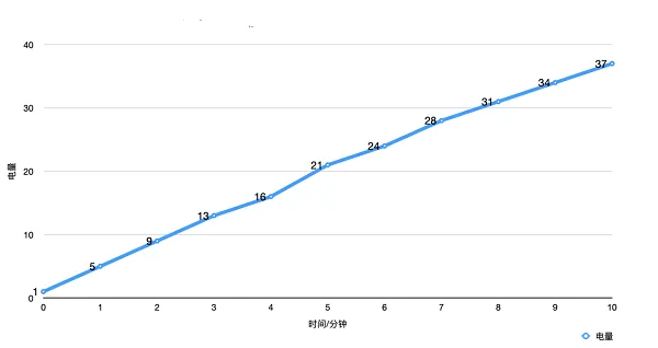 华为mate50充电器参数多少w-应用教程