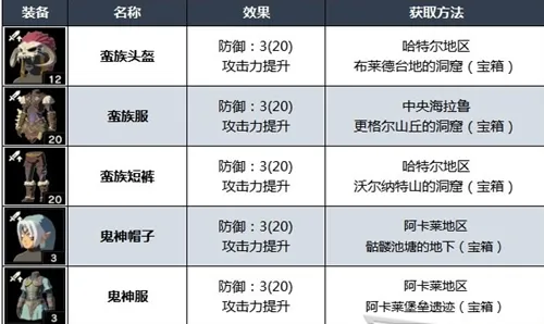 王国之泪鬼神套加多少攻击力