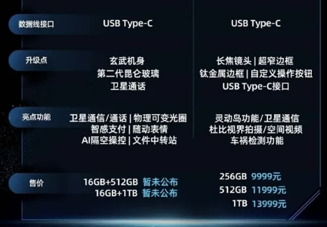 iPhone15和华为Mate60买哪个好-华为手机管家教程