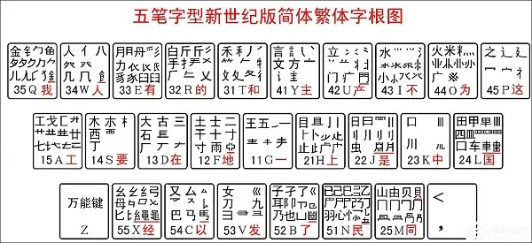 五笔输入法字根表口诀图片-应用教程