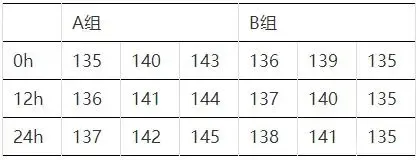 graphpad怎么做柱状图-应用教程