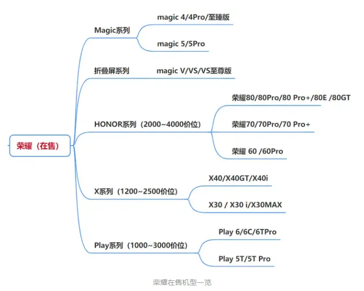 2023年618买手机有什么推荐-应用教程
