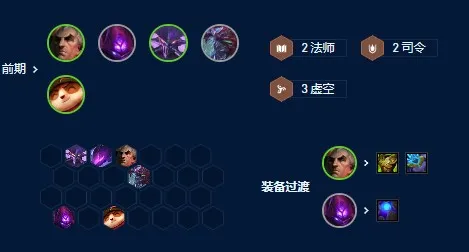 云顶之弈s9斯维因主c阵容怎么搭配-云顶之弈s9斯维因主c阵容推荐