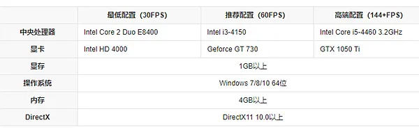 无畏契约更新失败7813201怎么办