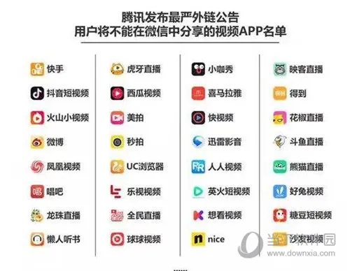 微信发布最严外链公告：快手西瓜等多个短视频平台躺枪