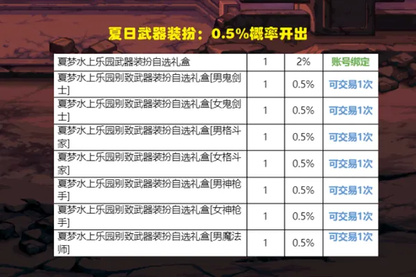 dnf夏日套武器装扮怎么获得2023