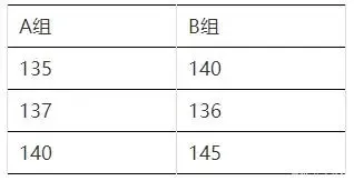 graphpad怎么做柱状图-应用教程