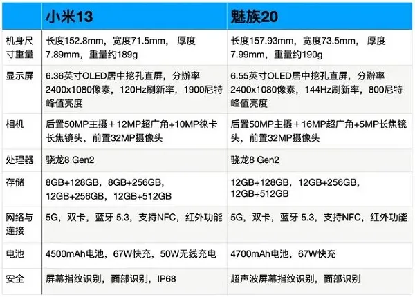魅族20和小米13哪个好-应用教程
